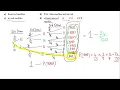 Probability-Tree Diagram - Without replacement