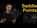 2x2 Systems of ODEs Saddle Points and Instability