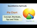 Pie Chart - Shortcuts Tricks for Placement Tests Job Interviews Exams Data Interpretation