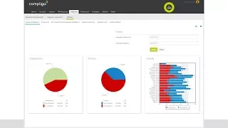 CSA Scores in Compligo 2017 Demo with Professor Joe
