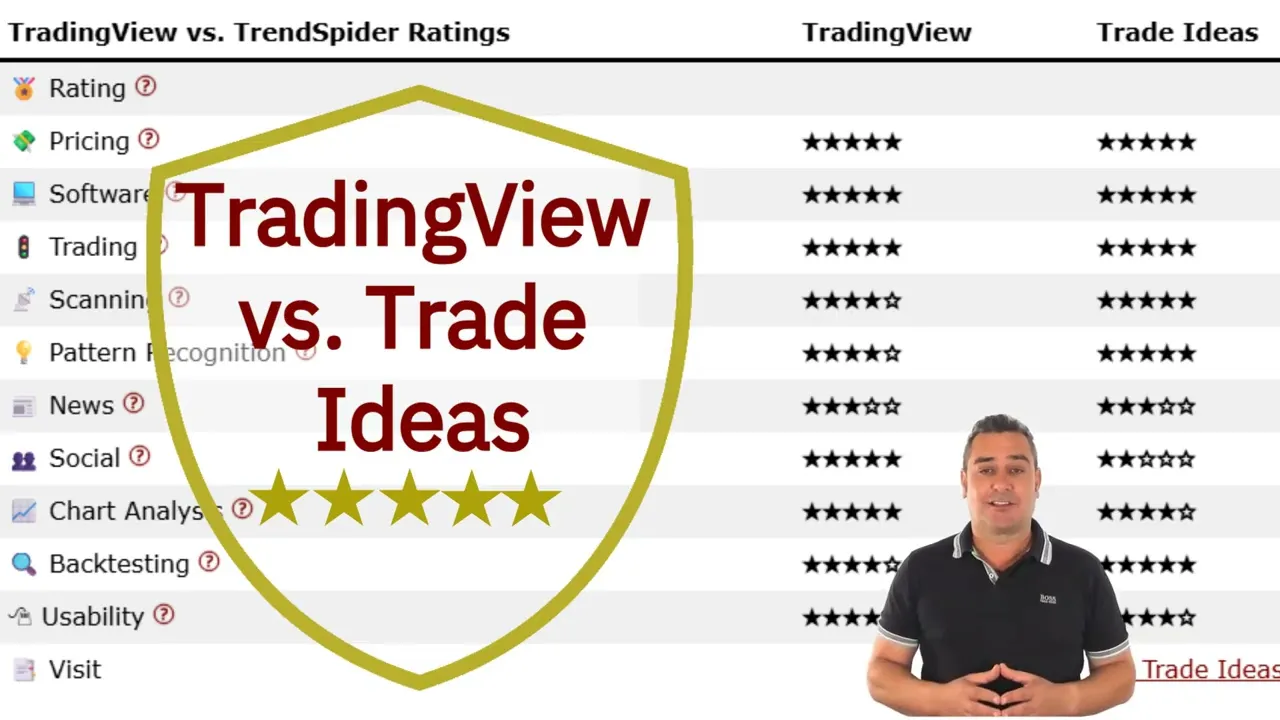 TradingView vs. Trade Ideas: AI vs. Social Trading 2026 Test