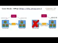 How-to Build Enterprise MongoDB with MongoShake