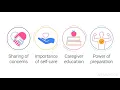 4 Essential Tools for Talking with Family Caregivers - Joy Goldsmith Elaine Wittenberg MedBridge