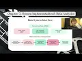 OOP Final Project NETFLIX CONTENT MANAGEMENT and ANALYTICS SYSTEM