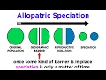 Types of Speciation Allopatric Sympatric Peripatric and Parapatric