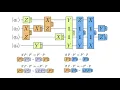 Daniel Litinski FU Berlin - A Game of Surface Codes Large-Scale Quantum Comp w Lattice Surgery