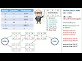 PMP Critical Path Method CPM in an easy way