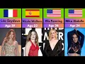 Most Young Hollywood Actresses Top 100