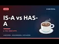 IS-A vs HAS-A in Java Aggregation Composition