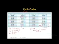 Cyclic Redundancy Check with Python