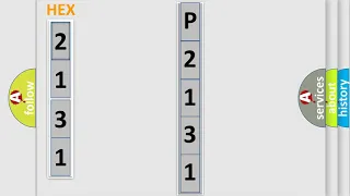 DTC Lincoln P2131 Short Explanation