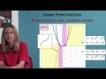 VCE Methods - Integer Power Functions