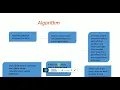 Python Interview Find the pair in array whose sum is closest to x in Hindi
