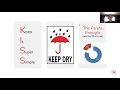 USERS EDITORS - Content Architecture using Design Patterns DrupalCon Europe 2020