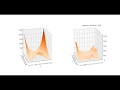 Function Approximation using Tile Coding