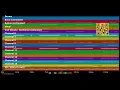 🎵 Tanzen wie die Teufel - Santiano (MIDI individual tracks) 🎹