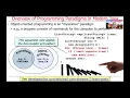 Overview of Java s Supported Programming Paradigms