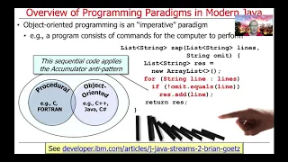 Overview of Java s Supported Programming Paradigms