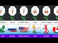 All Countries Phone Codes Country Codes ISO Country Codes Part 2