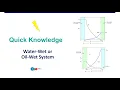 Download Lagu QK 24: Water-Wet or Oil-Wet System