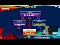 INSURANCE - CONCEPTS PRINCIPLES