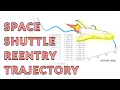 Calculating the Space Shuttle Reentry Trajectory Optimal Control