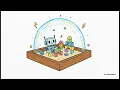 Flue Agent Harness Framework