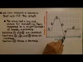 8th Grade Math 6 4a Functions Interpreting Graphs