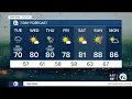Detroit weather Flood watch in effect for parts of SE Michigan