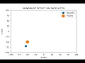 Gravity Assist Effect Slingshot