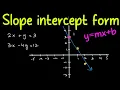 Slope Intercept Form Y mx b