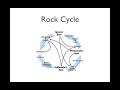 Download Lagu Mineral and Rock Audio Notes