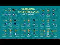 Every US Military Enlisted Rank Explained All 6 Branches E-1 to E-9