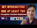 Set Intersection Size At Least Two LeetCode 757 Complete Intuition Explained