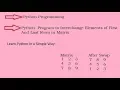 Python Program to Interchange Elements of First And Last Rows in Matrix Hindi