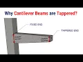 Why Cantilever Beams are made tappered Tappered cantilever beams Civil Tutor