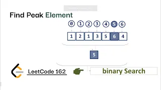 Find Peak Element Leetcode 162 Binary Search Algorithm to Find a Peak Element in an Unsorted Array