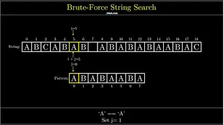 Visualization of Brute-Force String Search