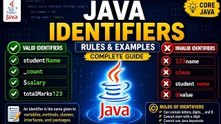 Java Identifiers Explained in deep Java Identifiers in Detail Rules Valid Invalid Examples