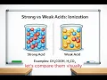 Explainer on Strong and Weak Acid