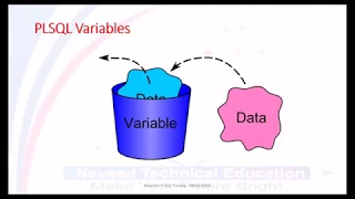Tutorial 3 PLSQL Variables