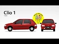 The Renault Clio: discover the story! | Groupe Renault