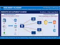 Website Development Course - Introduction