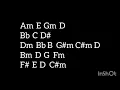 Download Lagu (chord dan lirik ) Mukadimah - Roman  Picisan - Dewa
