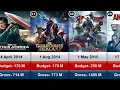 All Marvel Movies List 2012-2027