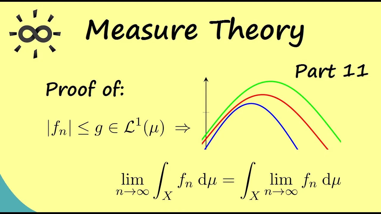 Measure Theory 11 | Proof of Lebesgue's Dominated Convergence Theorem