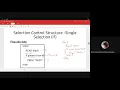 SC025 Lecture 2 1 Design a Solution - Selection