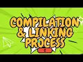 Compilation and Linking Process in C Explained with Example