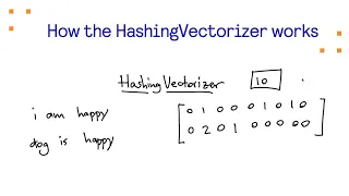 How the HashingVectorizer works
