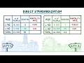 2 8 Direct standardization